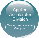 Applied
Accelerator
Division